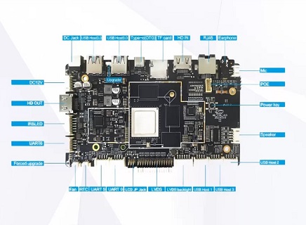 RK3588 Board for Digital Signage: 8K Display, Multi-Screen, and Stability
