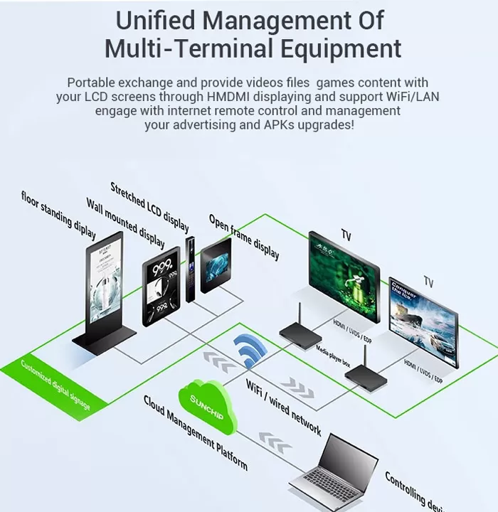 Why Our 4k media player box is Your Smartest Choice?